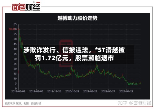 涉欺诈发行、信披违法，*ST清越被罚1.72亿元，股票濒临退市