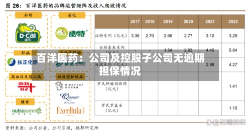 百洋医药：公司及控股子公司无逾期担保情况-第1张图片