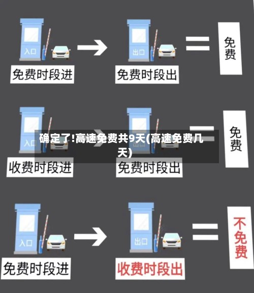 确定了!高速免费共9天(高速免费几天)-第2张图片