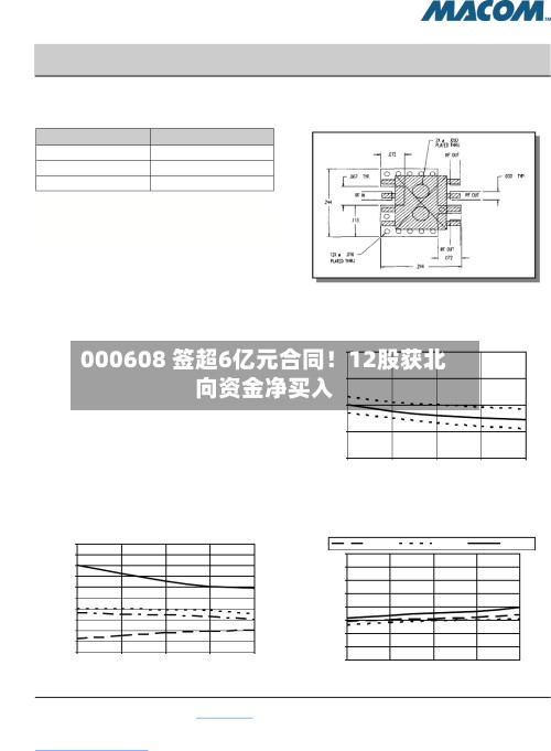 000608 签超6亿元合同！12股获北向资金净买入