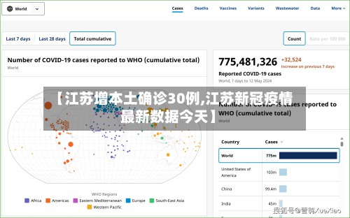【江苏增本土确诊30例,江苏新冠疫情最新数据今天】-第3张图片