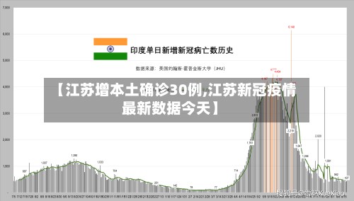 【江苏增本土确诊30例,江苏新冠疫情最新数据今天】-第2张图片