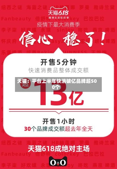 天猫：平台上半年快消破亿品牌超500个-第2张图片