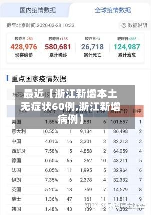 最近【浙江新增本土无症状60例,浙江新增病例】