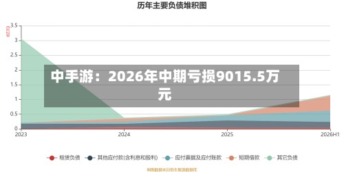 中手游：2026年中期亏损9015.5万元