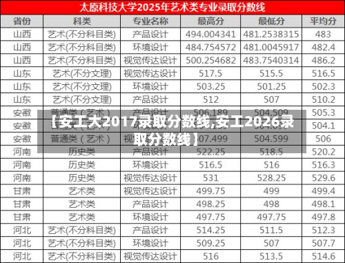 【安工大2017录取分数线,安工2026录取分数线】-第2张图片