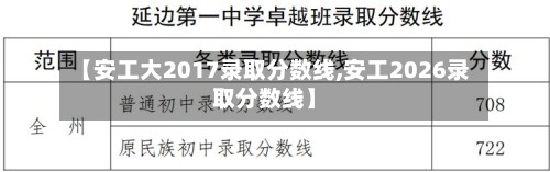 【安工大2017录取分数线,安工2026录取分数线】