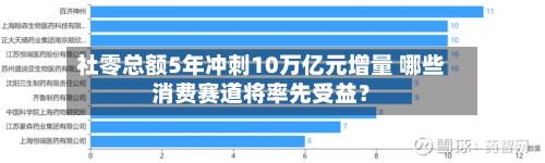 社零总额5年冲刺10万亿元增量 哪些消费赛道将率先受益？