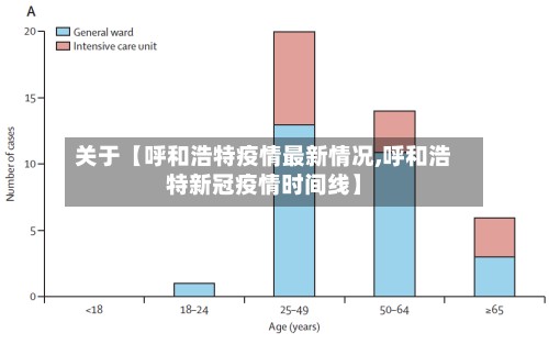 关于【呼和浩特疫情最新情况,呼和浩特新冠疫情时间线】-第2张图片