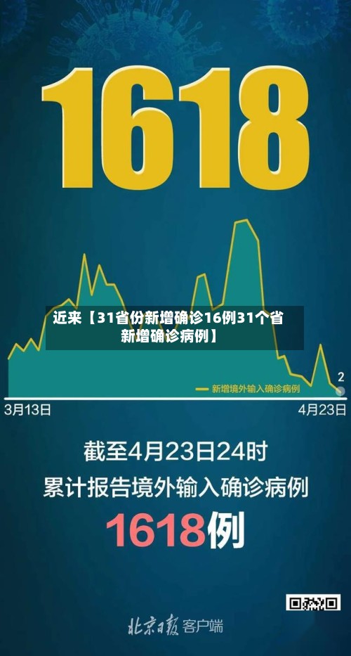 近来【31省份新增确诊16例31个省新增确诊病例】