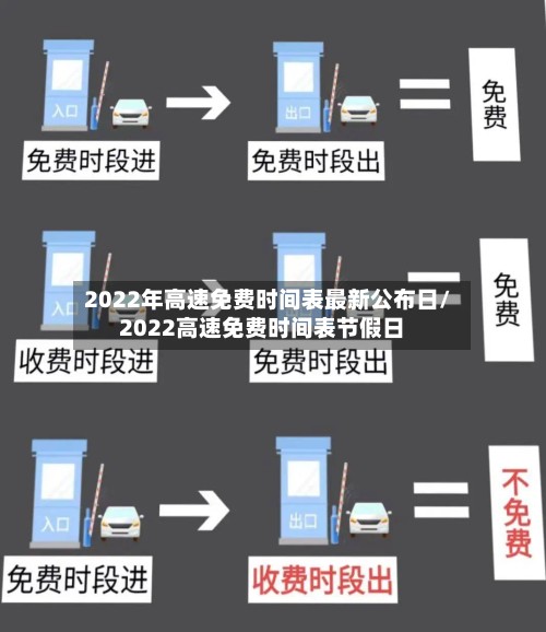 2022年高速免费时间表最新公布日/2022高速免费时间表节假日