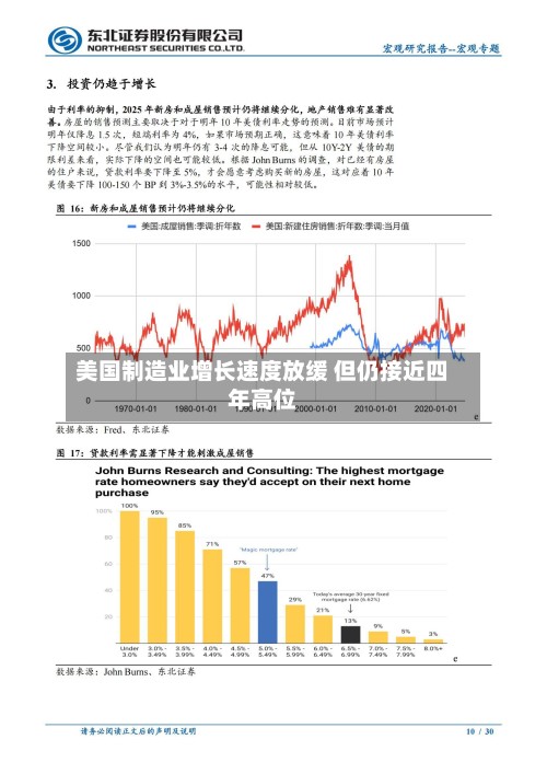 美国制造业增长速度放缓 但仍接近四年高位