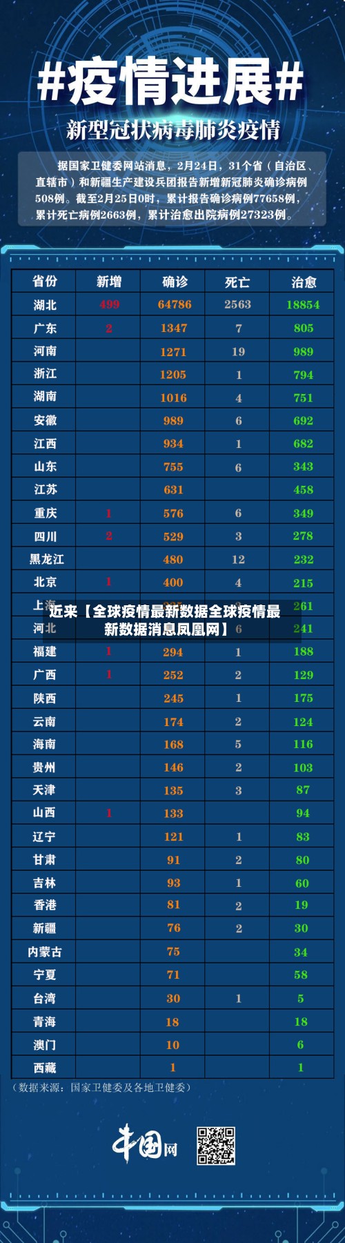 近来【全球疫情最新数据全球疫情最新数据消息凤凰网】