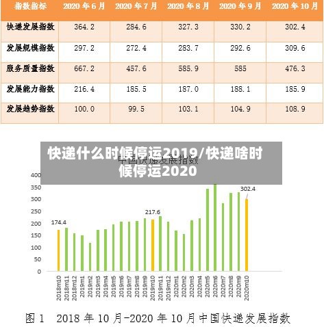 快递什么时候停运2019/快递啥时候停运2020-第2张图片