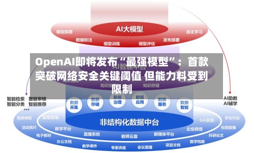 OpenAI即将发布“最强模型”：首款突破网络安全关键阈值 但能力料受到限制-第2张图片