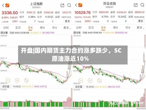 开盘|国内期货主力合约涨多跌少，SC原油涨近10%-第1张图片