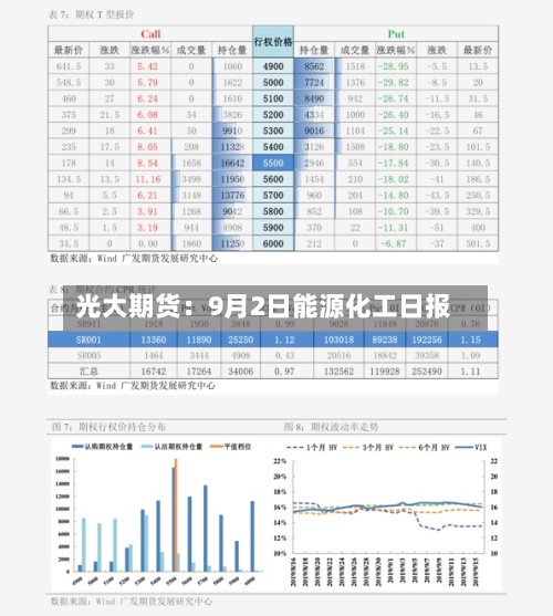 光大期货:9月2日能源化工日报-第1张图片