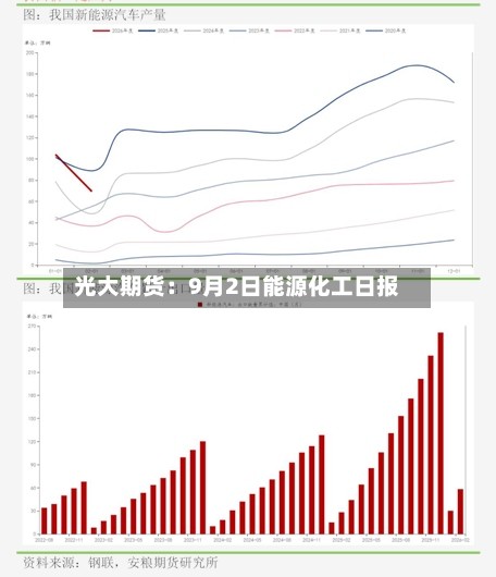 光大期货:9月2日能源化工日报-第3张图片