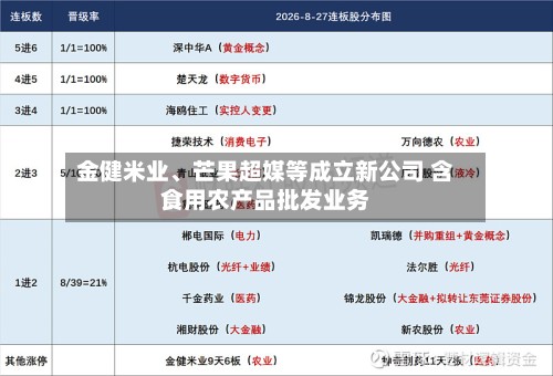 金健米业	、芒果超媒等成立新公司 含食用农产品批发业务-第2张图片