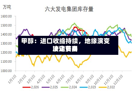 甲醇：进口收缩持续	，地缘演变决定费用波动节奏-第2张图片