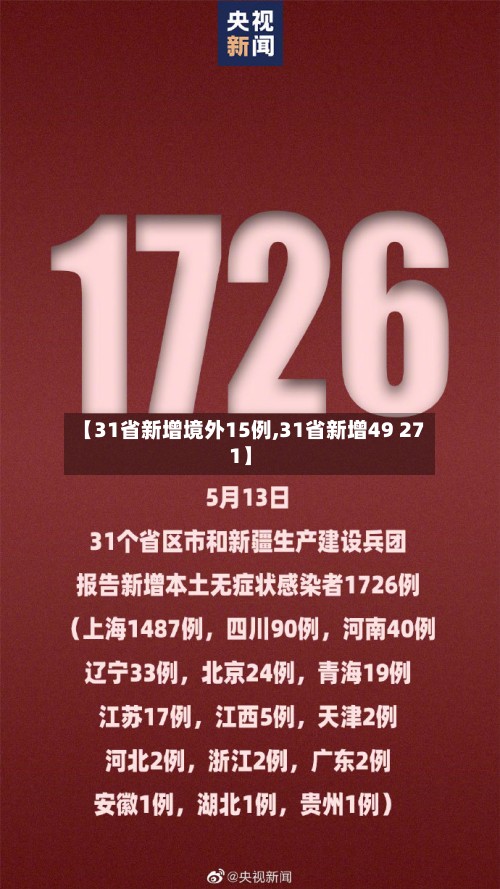 【31省新增境外15例,31省新增49 271】
