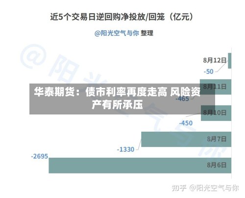 华泰期货:债市利率再度走高 风险资产有所承压-第1张图片