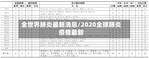全世界肺炎最新消息/2020全球肺炎疫情最新