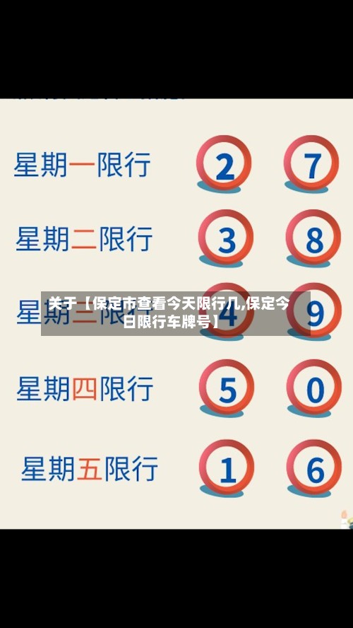 关于【保定市查看今天限行几,保定今日限行车牌号】
