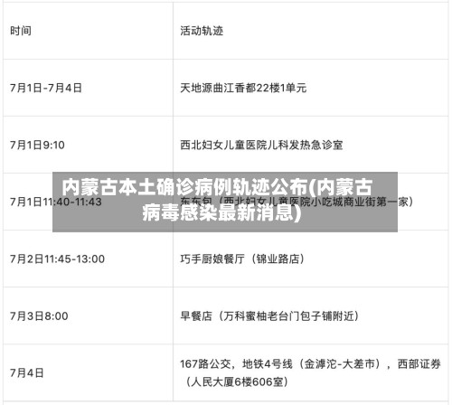 内蒙古本土确诊病例轨迹公布(内蒙古病毒感染最新消息)