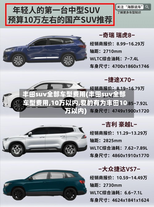 丰田suv全部车型费用(丰田suv全部车型费用,10万以内,爱的有为丰田10万以内)-第3张图片