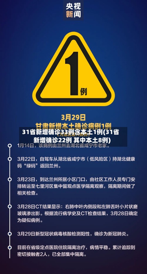 31省新增确诊33例含本土1例(31省新增确诊22例 其中本土8例)-第3张图片