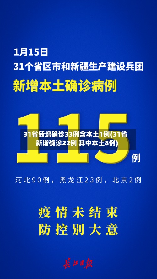 31省新增确诊33例含本土1例(31省新增确诊22例 其中本土8例)