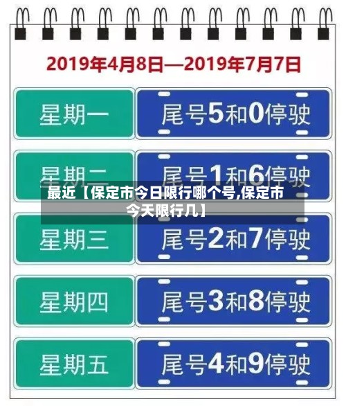 最近【保定市今日限行哪个号,保定市今天限行几】