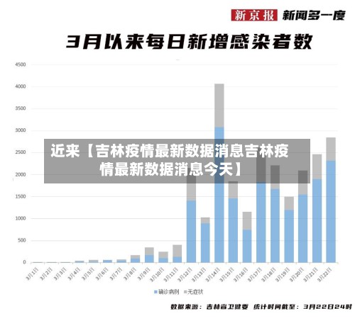 近来【吉林疫情最新数据消息吉林疫情最新数据消息今天】-第3张图片