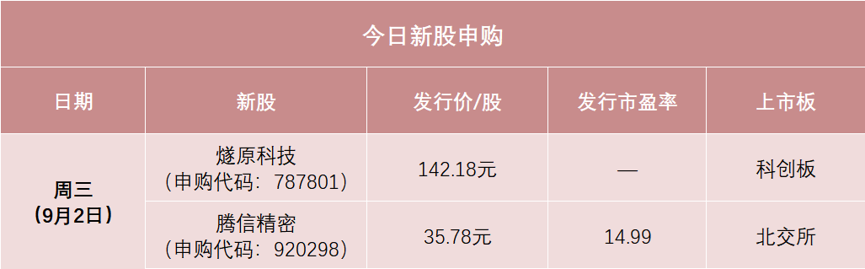 大肉签来了，别忘了打新