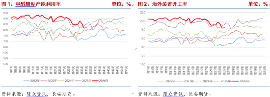 甲醇：进口收缩持续，地缘演变决定价格波动节奏